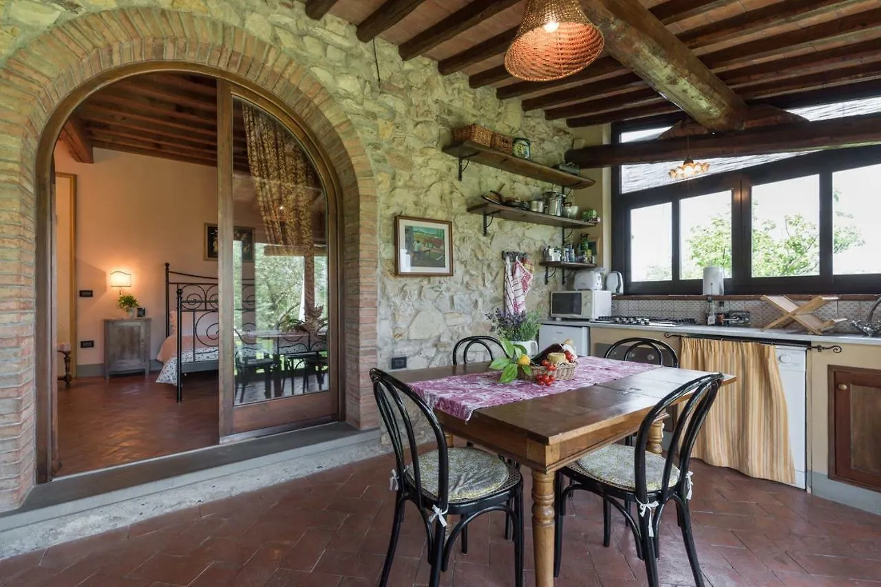 La Sassaia Villa Carmignano